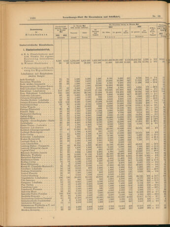 Verordnungs-Blatt für Eisenbahnen und Schiffahrt: Veröffentlichungen in Tarif- und Transport-Angelegenheiten 19030716 Seite: 6