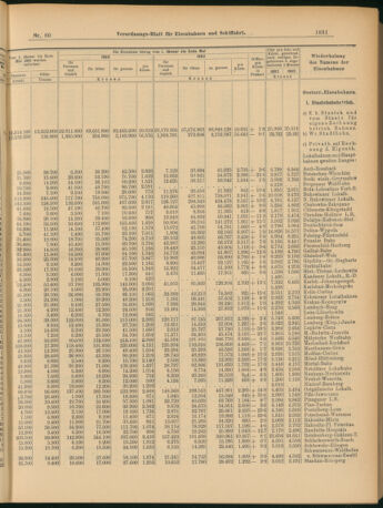 Verordnungs-Blatt für Eisenbahnen und Schiffahrt: Veröffentlichungen in Tarif- und Transport-Angelegenheiten 19030716 Seite: 7