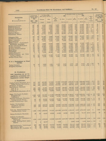 Verordnungs-Blatt für Eisenbahnen und Schiffahrt: Veröffentlichungen in Tarif- und Transport-Angelegenheiten 19030716 Seite: 8