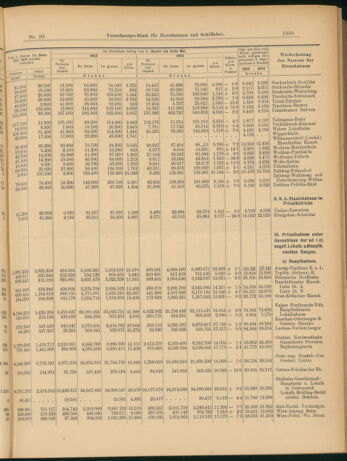 Verordnungs-Blatt für Eisenbahnen und Schiffahrt: Veröffentlichungen in Tarif- und Transport-Angelegenheiten 19030716 Seite: 9