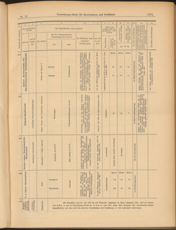 Verordnungs-Blatt für Eisenbahnen und Schiffahrt: Veröffentlichungen in Tarif- und Transport-Angelegenheiten 19030718 Seite: 19