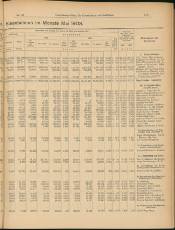 Verordnungs-Blatt für Eisenbahnen und Schiffahrt: Veröffentlichungen in Tarif- und Transport-Angelegenheiten 19030718 Seite: 5