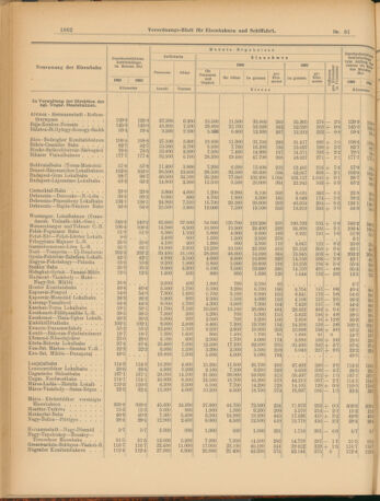 Verordnungs-Blatt für Eisenbahnen und Schiffahrt: Veröffentlichungen in Tarif- und Transport-Angelegenheiten 19030718 Seite: 6