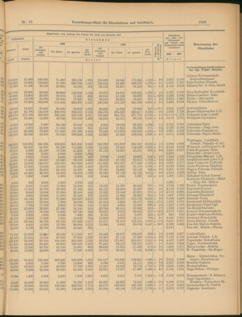 Verordnungs-Blatt für Eisenbahnen und Schiffahrt: Veröffentlichungen in Tarif- und Transport-Angelegenheiten 19030718 Seite: 7