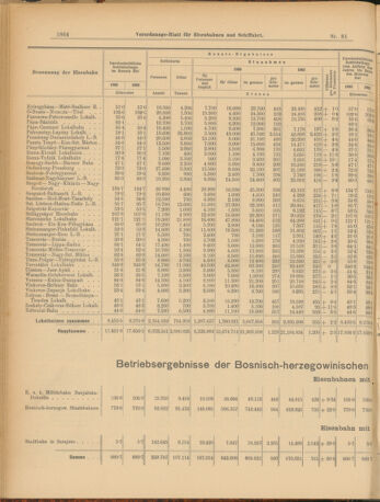 Verordnungs-Blatt für Eisenbahnen und Schiffahrt: Veröffentlichungen in Tarif- und Transport-Angelegenheiten 19030718 Seite: 8