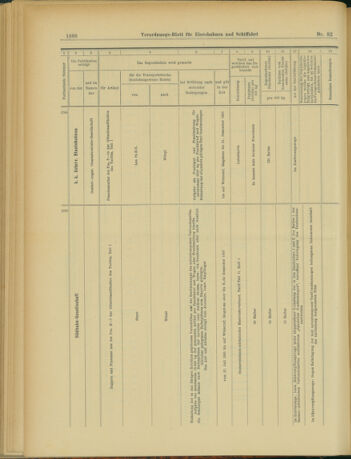 Verordnungs-Blatt für Eisenbahnen und Schiffahrt: Veröffentlichungen in Tarif- und Transport-Angelegenheiten 19030721 Seite: 10