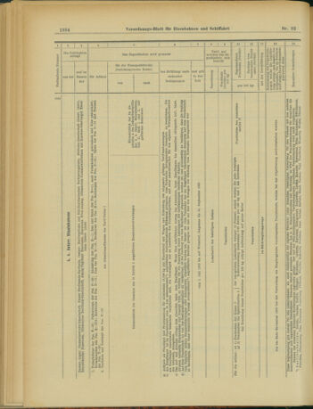 Verordnungs-Blatt für Eisenbahnen und Schiffahrt: Veröffentlichungen in Tarif- und Transport-Angelegenheiten 19030721 Seite: 8