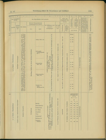 Verordnungs-Blatt für Eisenbahnen und Schiffahrt: Veröffentlichungen in Tarif- und Transport-Angelegenheiten 19030721 Seite: 9