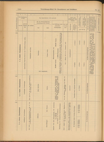 Verordnungs-Blatt für Eisenbahnen und Schiffahrt: Veröffentlichungen in Tarif- und Transport-Angelegenheiten 19030801 Seite: 12