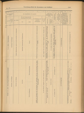 Verordnungs-Blatt für Eisenbahnen und Schiffahrt: Veröffentlichungen in Tarif- und Transport-Angelegenheiten 19030801 Seite: 13