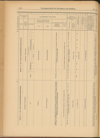 Verordnungs-Blatt für Eisenbahnen und Schiffahrt: Veröffentlichungen in Tarif- und Transport-Angelegenheiten 19030801 Seite: 14