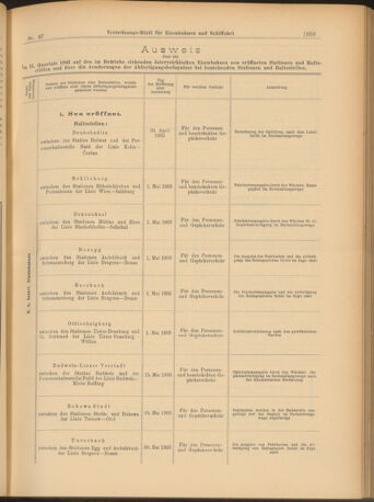 Verordnungs-Blatt für Eisenbahnen und Schiffahrt: Veröffentlichungen in Tarif- und Transport-Angelegenheiten 19030801 Seite: 3