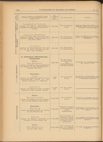 Verordnungs-Blatt für Eisenbahnen und Schiffahrt: Veröffentlichungen in Tarif- und Transport-Angelegenheiten 19030801 Seite: 4