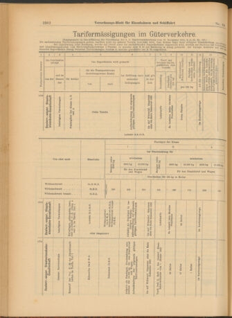 Verordnungs-Blatt für Eisenbahnen und Schiffahrt: Veröffentlichungen in Tarif- und Transport-Angelegenheiten 19030804 Seite: 10