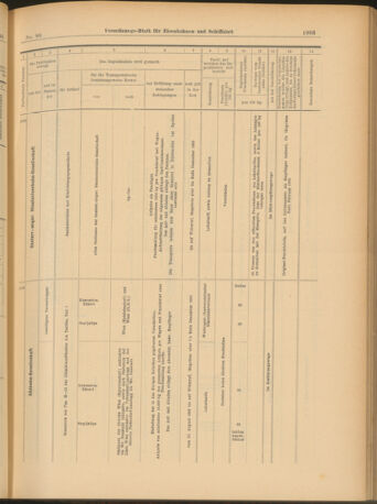 Verordnungs-Blatt für Eisenbahnen und Schiffahrt: Veröffentlichungen in Tarif- und Transport-Angelegenheiten 19030804 Seite: 11