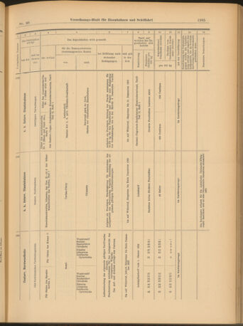 Verordnungs-Blatt für Eisenbahnen und Schiffahrt: Veröffentlichungen in Tarif- und Transport-Angelegenheiten 19030804 Seite: 13