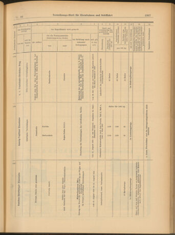 Verordnungs-Blatt für Eisenbahnen und Schiffahrt: Veröffentlichungen in Tarif- und Transport-Angelegenheiten 19030804 Seite: 15