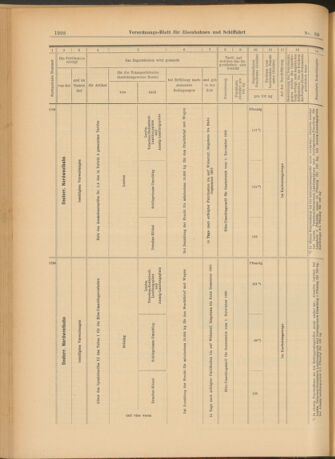 Verordnungs-Blatt für Eisenbahnen und Schiffahrt: Veröffentlichungen in Tarif- und Transport-Angelegenheiten 19030806 Seite: 10