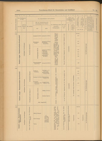 Verordnungs-Blatt für Eisenbahnen und Schiffahrt: Veröffentlichungen in Tarif- und Transport-Angelegenheiten 19030806 Seite: 12