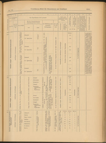 Verordnungs-Blatt für Eisenbahnen und Schiffahrt: Veröffentlichungen in Tarif- und Transport-Angelegenheiten 19030806 Seite: 13