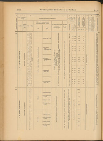 Verordnungs-Blatt für Eisenbahnen und Schiffahrt: Veröffentlichungen in Tarif- und Transport-Angelegenheiten 19030806 Seite: 14