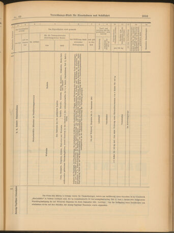 Verordnungs-Blatt für Eisenbahnen und Schiffahrt: Veröffentlichungen in Tarif- und Transport-Angelegenheiten 19030806 Seite: 15