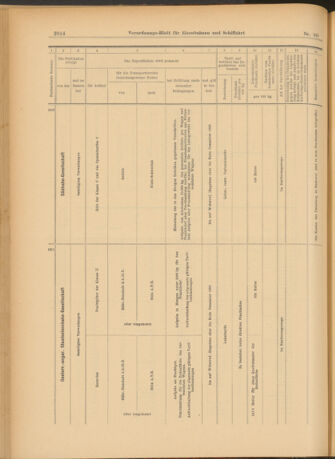 Verordnungs-Blatt für Eisenbahnen und Schiffahrt: Veröffentlichungen in Tarif- und Transport-Angelegenheiten 19030808 Seite: 10