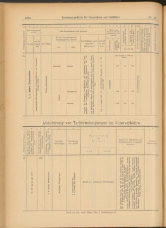 Verordnungs-Blatt für Eisenbahnen und Schiffahrt: Veröffentlichungen in Tarif- und Transport-Angelegenheiten 19030808 Seite: 12