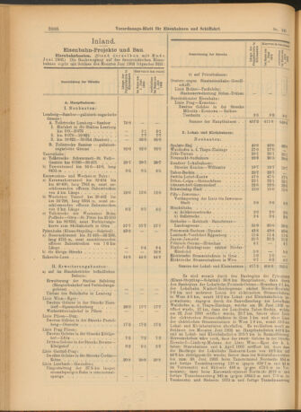 Verordnungs-Blatt für Eisenbahnen und Schiffahrt: Veröffentlichungen in Tarif- und Transport-Angelegenheiten 19030808 Seite: 2