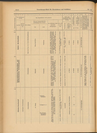 Verordnungs-Blatt für Eisenbahnen und Schiffahrt: Veröffentlichungen in Tarif- und Transport-Angelegenheiten 19030808 Seite: 8