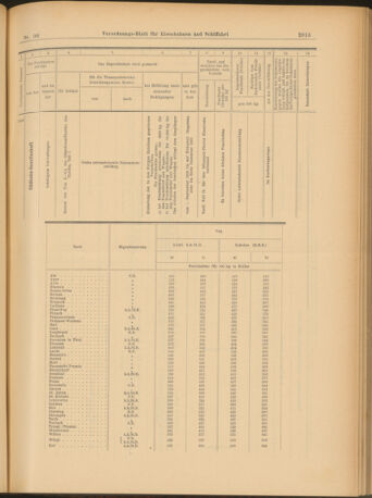 Verordnungs-Blatt für Eisenbahnen und Schiffahrt: Veröffentlichungen in Tarif- und Transport-Angelegenheiten 19030808 Seite: 9