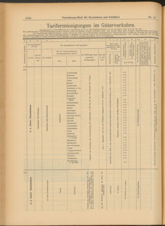 Verordnungs-Blatt für Eisenbahnen und Schiffahrt: Veröffentlichungen in Tarif- und Transport-Angelegenheiten 19030811 Seite: 10