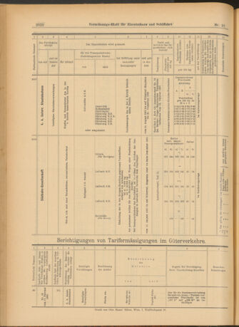 Verordnungs-Blatt für Eisenbahnen und Schiffahrt: Veröffentlichungen in Tarif- und Transport-Angelegenheiten 19030811 Seite: 12