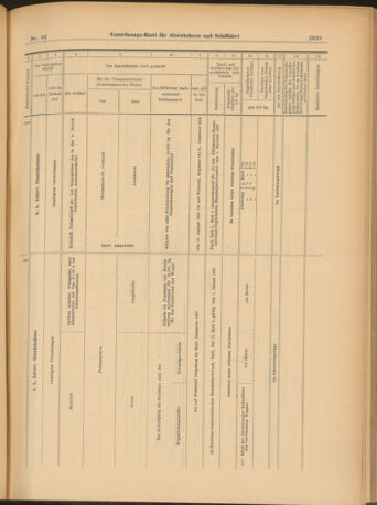 Verordnungs-Blatt für Eisenbahnen und Schiffahrt: Veröffentlichungen in Tarif- und Transport-Angelegenheiten 19030813 Seite: 11