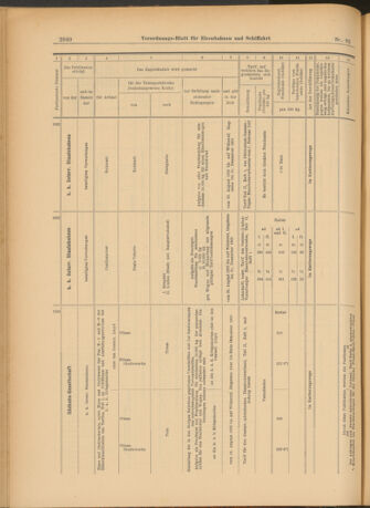 Verordnungs-Blatt für Eisenbahnen und Schiffahrt: Veröffentlichungen in Tarif- und Transport-Angelegenheiten 19030813 Seite: 12