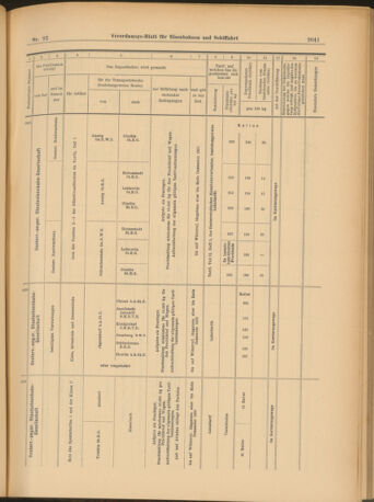 Verordnungs-Blatt für Eisenbahnen und Schiffahrt: Veröffentlichungen in Tarif- und Transport-Angelegenheiten 19030813 Seite: 13