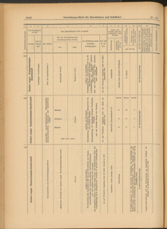 Verordnungs-Blatt für Eisenbahnen und Schiffahrt: Veröffentlichungen in Tarif- und Transport-Angelegenheiten 19030813 Seite: 14