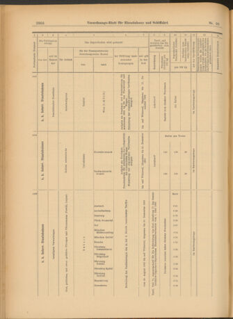 Verordnungs-Blatt für Eisenbahnen und Schiffahrt: Veröffentlichungen in Tarif- und Transport-Angelegenheiten 19030815 Seite: 16