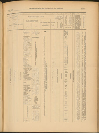 Verordnungs-Blatt für Eisenbahnen und Schiffahrt: Veröffentlichungen in Tarif- und Transport-Angelegenheiten 19030815 Seite: 19