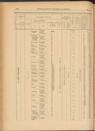 Verordnungs-Blatt für Eisenbahnen und Schiffahrt: Veröffentlichungen in Tarif- und Transport-Angelegenheiten 19030815 Seite: 20