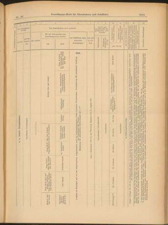 Verordnungs-Blatt für Eisenbahnen und Schiffahrt: Veröffentlichungen in Tarif- und Transport-Angelegenheiten 19030815 Seite: 21