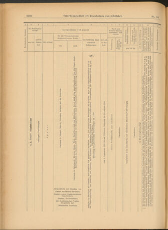 Verordnungs-Blatt für Eisenbahnen und Schiffahrt: Veröffentlichungen in Tarif- und Transport-Angelegenheiten 19030815 Seite: 22