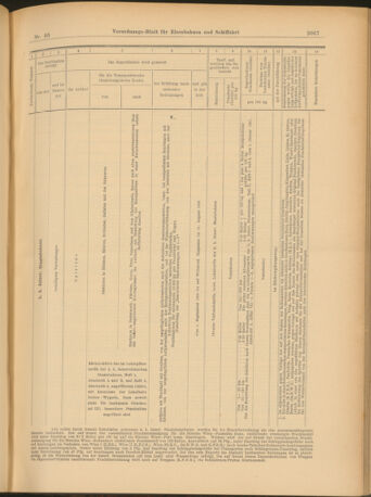 Verordnungs-Blatt für Eisenbahnen und Schiffahrt: Veröffentlichungen in Tarif- und Transport-Angelegenheiten 19030815 Seite: 23