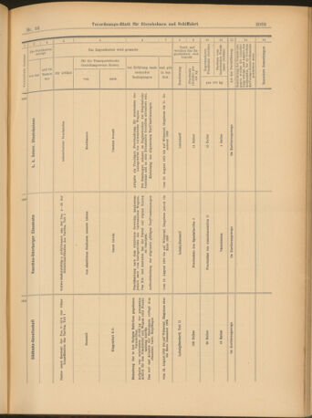 Verordnungs-Blatt für Eisenbahnen und Schiffahrt: Veröffentlichungen in Tarif- und Transport-Angelegenheiten 19030815 Seite: 25