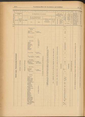 Verordnungs-Blatt für Eisenbahnen und Schiffahrt: Veröffentlichungen in Tarif- und Transport-Angelegenheiten 19030815 Seite: 26