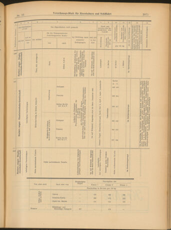 Verordnungs-Blatt für Eisenbahnen und Schiffahrt: Veröffentlichungen in Tarif- und Transport-Angelegenheiten 19030815 Seite: 27