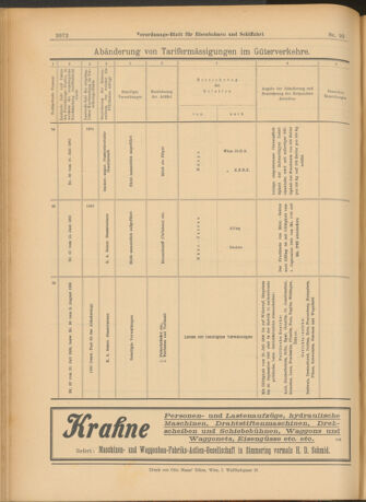 Verordnungs-Blatt für Eisenbahnen und Schiffahrt: Veröffentlichungen in Tarif- und Transport-Angelegenheiten 19030815 Seite: 28