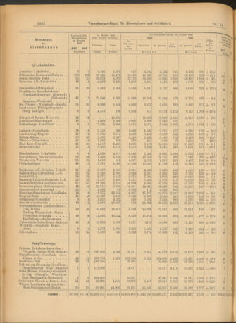 Verordnungs-Blatt für Eisenbahnen und Schiffahrt: Veröffentlichungen in Tarif- und Transport-Angelegenheiten 19030818 Seite: 10