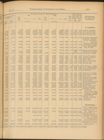 Verordnungs-Blatt für Eisenbahnen und Schiffahrt: Veröffentlichungen in Tarif- und Transport-Angelegenheiten 19030818 Seite: 11