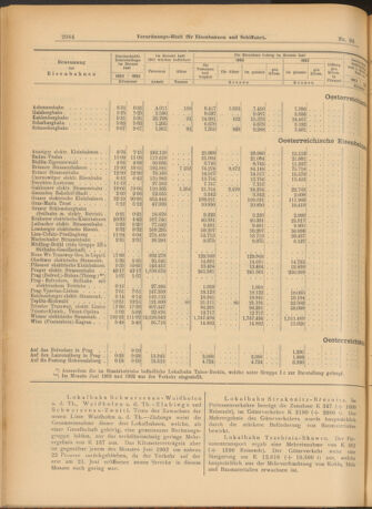 Verordnungs-Blatt für Eisenbahnen und Schiffahrt: Veröffentlichungen in Tarif- und Transport-Angelegenheiten 19030818 Seite: 12